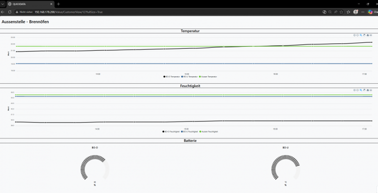 Blog_UseCaseMuseum_Dashboard Aussenstelle besser
