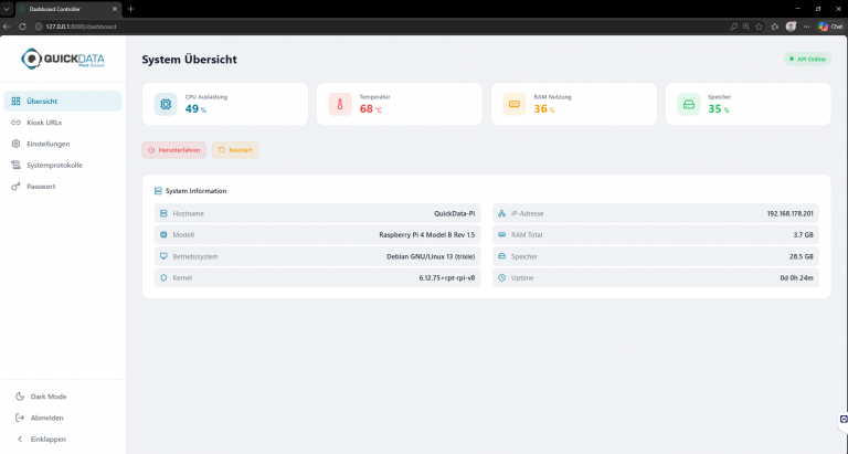 Blog_UseCaseMuseum_Dashboard-Controller_Systemübersicht