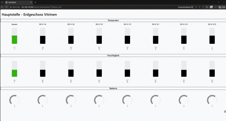 Blog_UseCaseMuseum_Dashboard EG Vitrinen